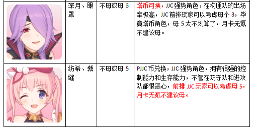 公主连结国服开服全角色升星推荐表