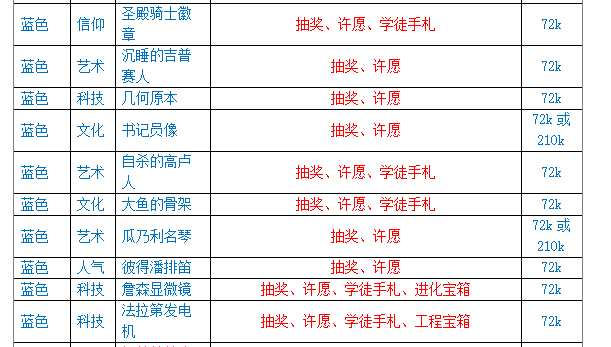 最强蜗牛落魄贵族商品汇总 落魄贵族贵重品大全