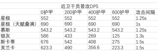 明日方舟干员星极强度分析 明日方舟干员星极值不值得抽