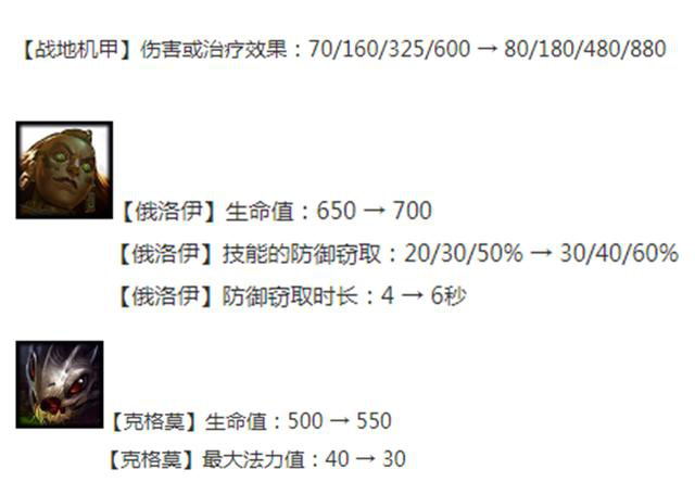 云顶之弈10.13六战地机甲阵容攻略 六战地机甲装备与站位指南