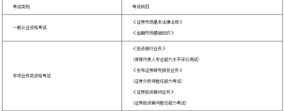 证券从业资格证一年考几次？