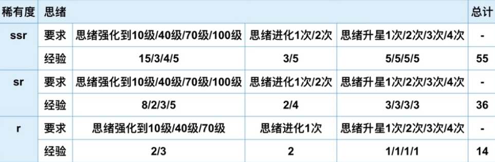 未定事件簿攻略汇总 角色培养、主线庭审及全方位玩法指南