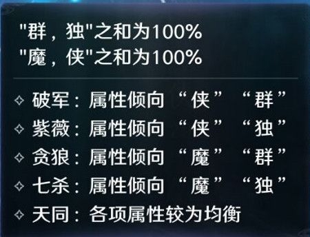 天涯明月刀手游星运属性大全 天涯明月刀星运属性介绍