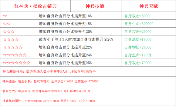 少年三国志2神兵松纹古锭刀怎么样