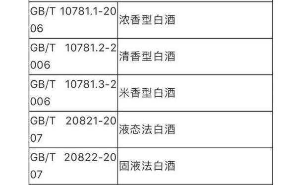 纯粮食酒怎样辨别，除了看白酒执行标准号还有5种方法辨别