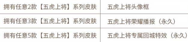 王者荣耀五虎上将头像框怎么获得 王者荣耀五虎上将荣耀播报获取攻略