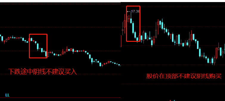 股票阴线买还是阳线买？