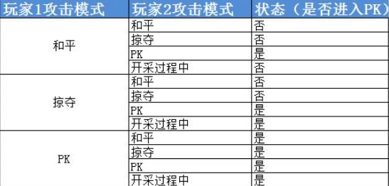 加德尔契约迷雾森林玩法详细介绍 加德尔契约迷雾森林PVP玩法介绍