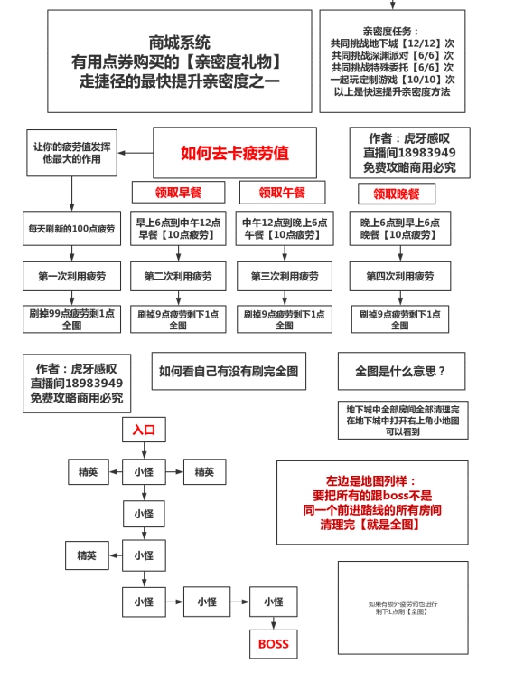 DNF手游怎么快速升级 快速升级方法一览图