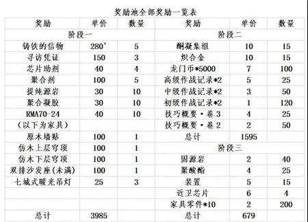 明日方舟生于黑夜活动玩法攻略 生于黑夜活动快速毕业指南