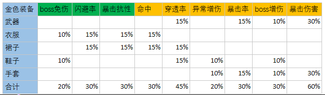 万灵启源攻略汇总 神使推荐、阵容搭配及全方位玩法指南