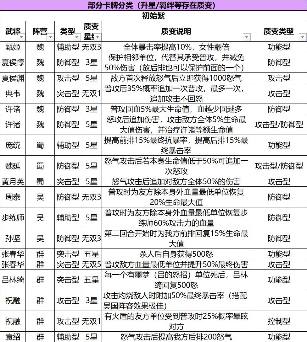 三国志幻想大陆最强武将排名大全 武将阵容搭配汇总