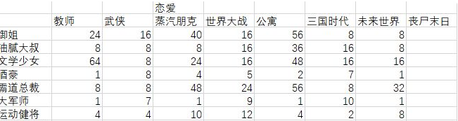 人气王漫画社关联程度图表分享 人气王漫画社高评分作品介绍