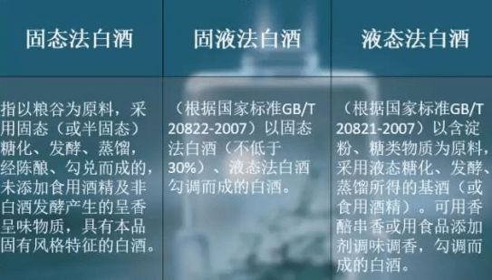 白酒中基酒和酒精的区别，基酒都是纯粮酿造的原浆酒而不是酒精