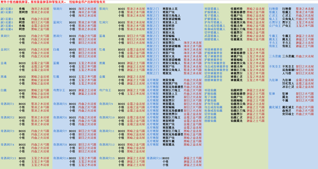 遇见最新版本洞穴怪物掉落装备一图流攻略