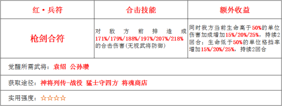 少年三国志2枪剑合符怎么样 枪剑合符使用评测