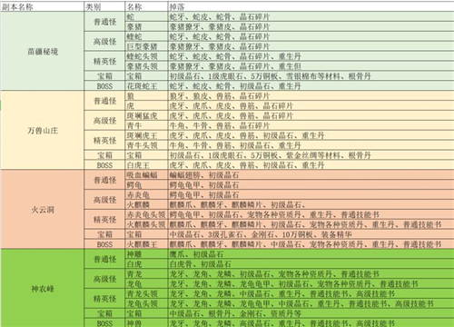 濡沫江湖组队副本怎么打 组队副本玩法攻略