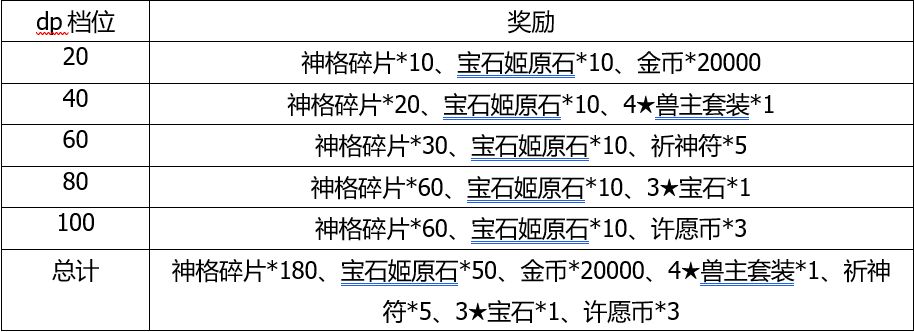 解神者X2神格碎片获取途径汇总 神格碎片速刷攻略