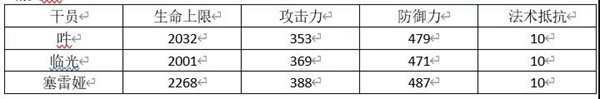 明日方舟吽值得培养吗 吽怎么样