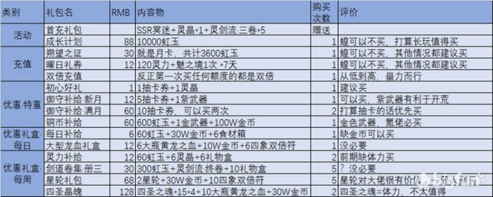 万灵启源新手开局流程 快速上手技巧分享