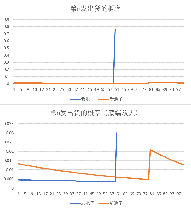 战双帕弥什命运降临卡池机制详解 命运降临抽取指南