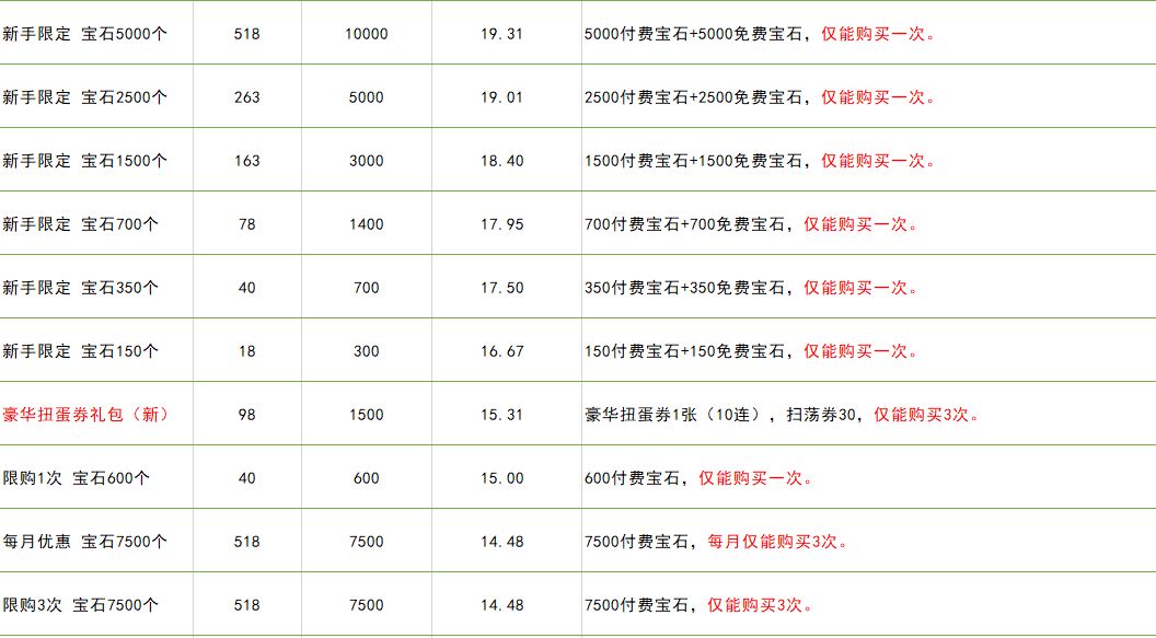 公主连结国服氪金抽黑骑性价比分析 平民要不要氪金抽黑骑