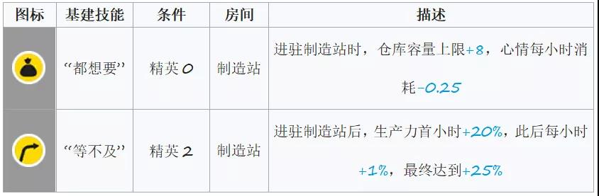 明日方舟刻俄柏基建技能分析 刻俄柏基建技能使用指南