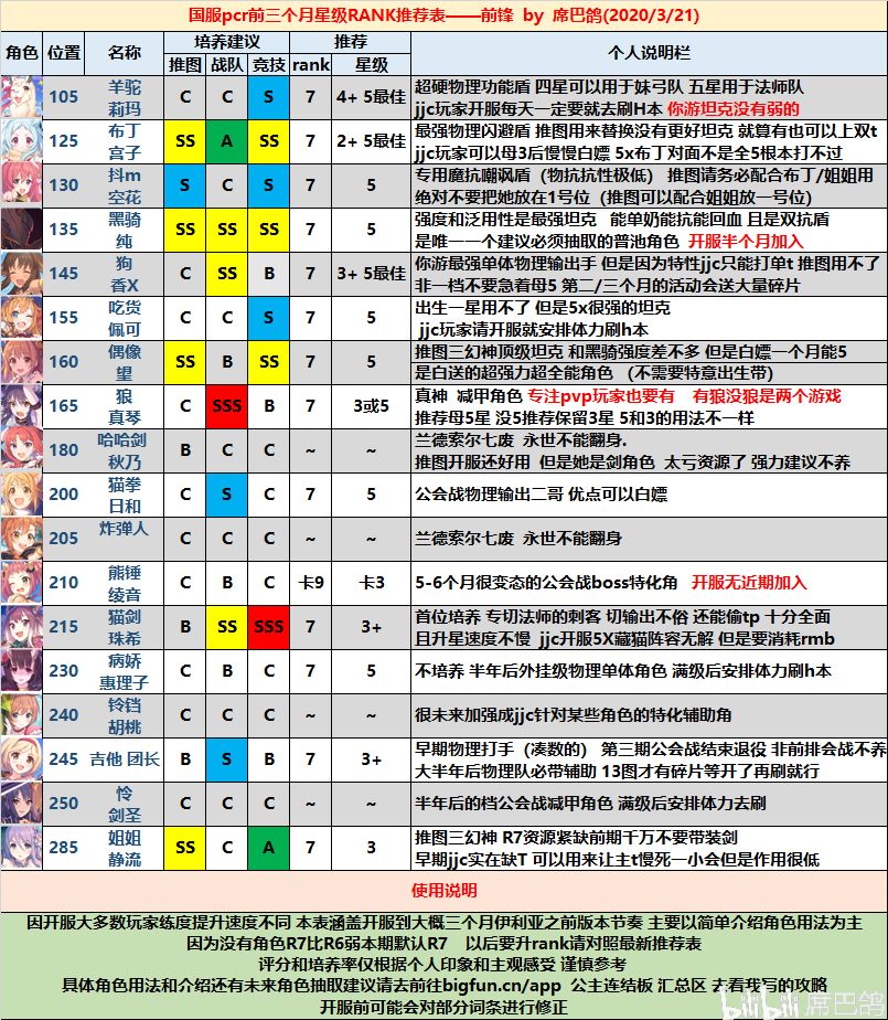 公主连结星级RANK推荐 公主连结前期哪些角色值得星级RANK