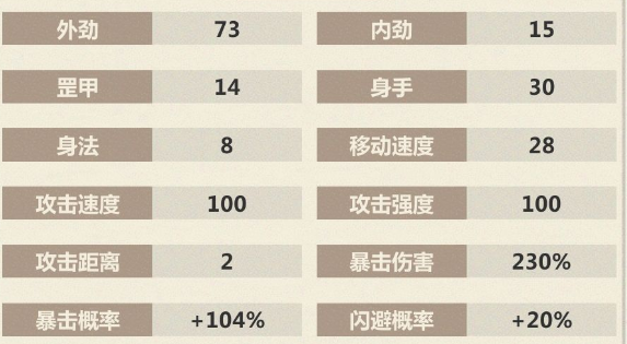 模拟江湖100%闪避攻略大全 全闪避属性玩法分享