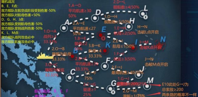 战舰少女R扑火之蛾E10打法攻略 钢铁城堡10困难打法攻略