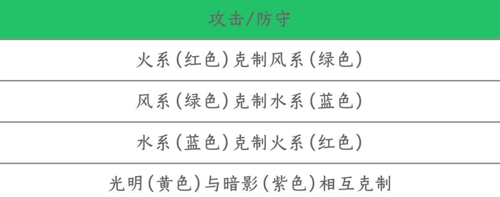 小花仙手游属性克制关系一览 属性克制关系详解