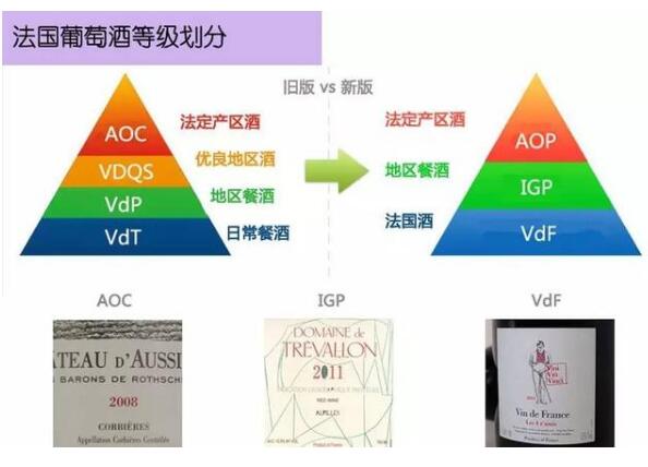 法国红酒等级aoc和aop区别，没有区别只是改革后换了种写法