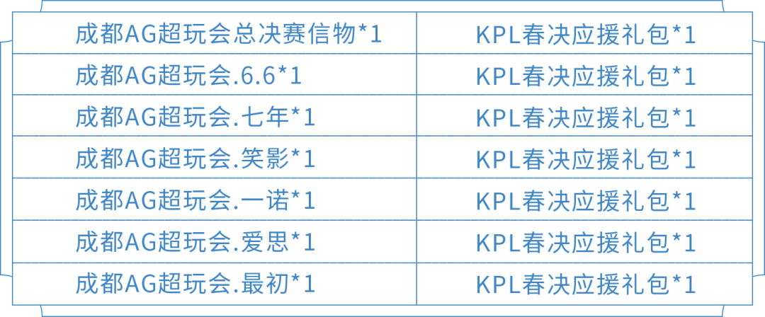 王者荣耀KPL春决信物兑换攻略 战队信物兑换内容汇总