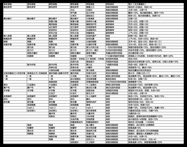 最强蜗牛装备属性大全 装备合成方法及图鉴一览