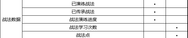 三国志战略版PK赛季数据怎么重置 数据重置规则一览