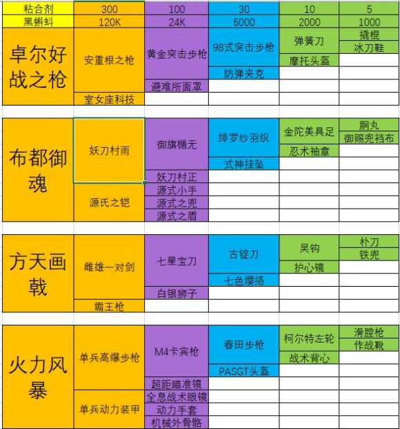 最强蜗牛装备合成表大全 合成配方及终极合成分享