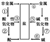 2022高中化学元素及其化合物怎么学