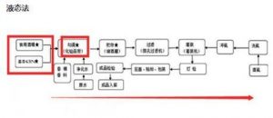 粮食酒与酒精酒有什么区别？