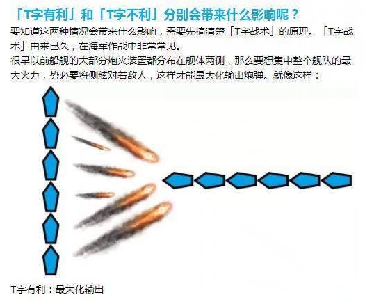 深渊地平线T字有利是什么意思 T字有利效果详解