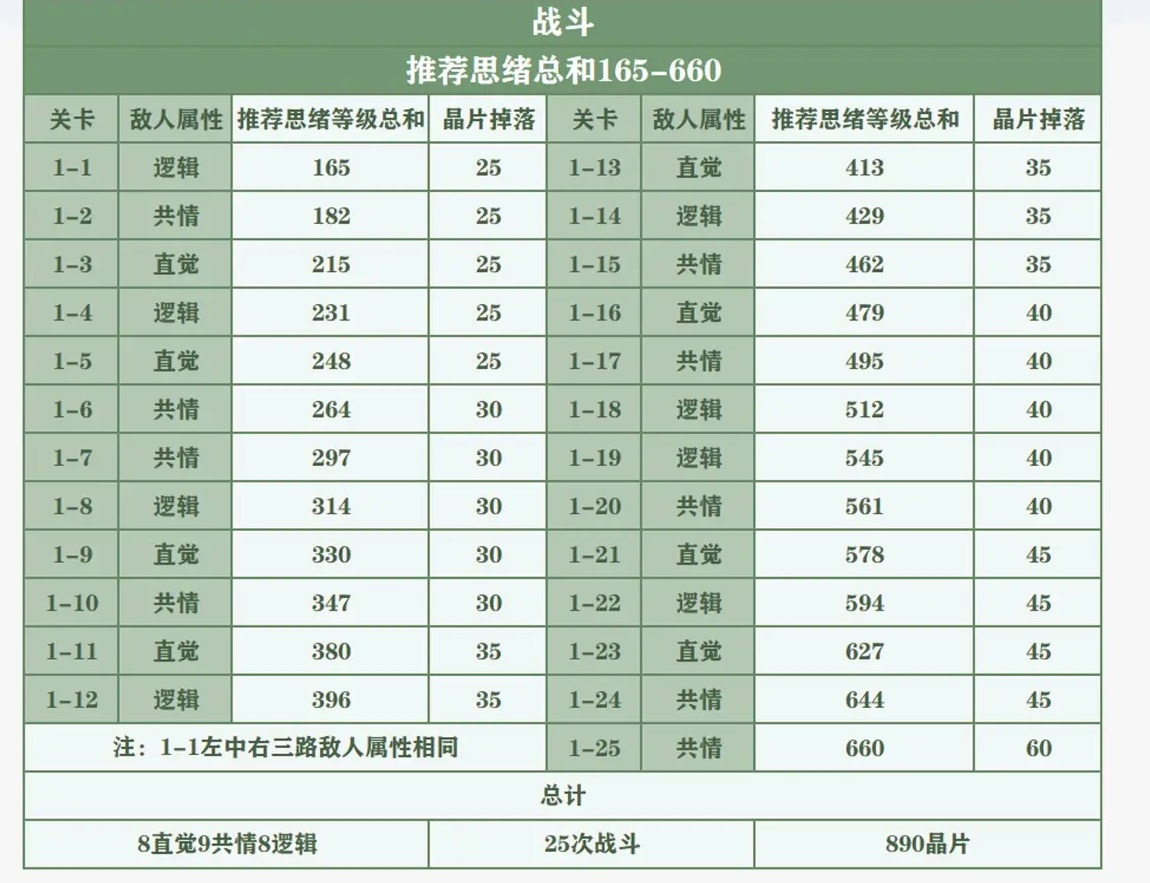 未定事件簿攻略汇总 角色培养、主线庭审及全方位玩法指南