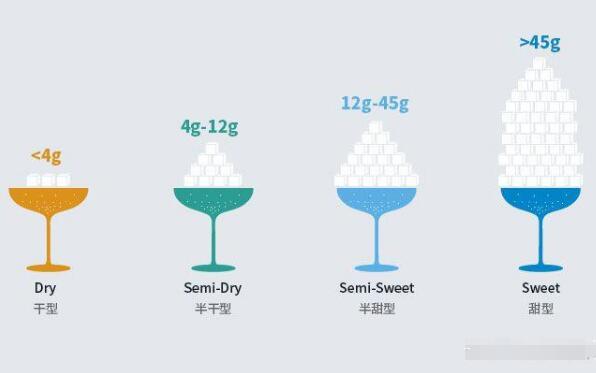 甜型和干型葡萄酒哪个好喝，中低端甜型好喝/高端干型好喝