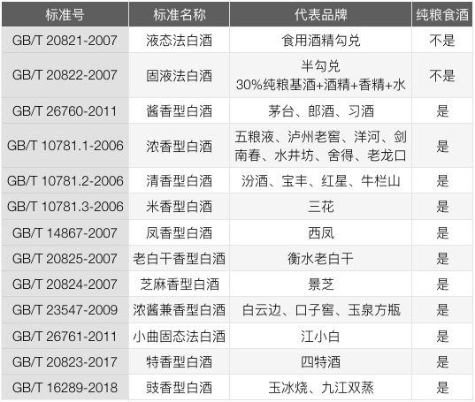 固态酒和液态酒哪个好，固态酒更好属于纯粮食酒/液态酒是酒精酒