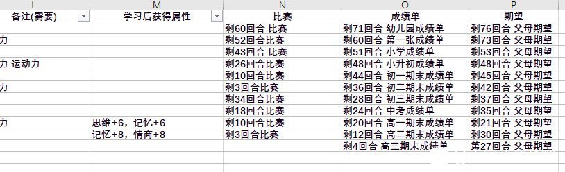 中国式成长各项课程与课外活动提升属性一览表