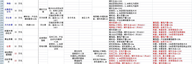 最强蜗牛贵重收藏品大全 贵重品属性与镶嵌特效汇总