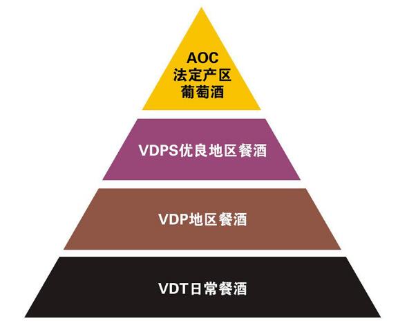 一文弄懂法国红酒产区及等级，分清大小产区及分级制度变化