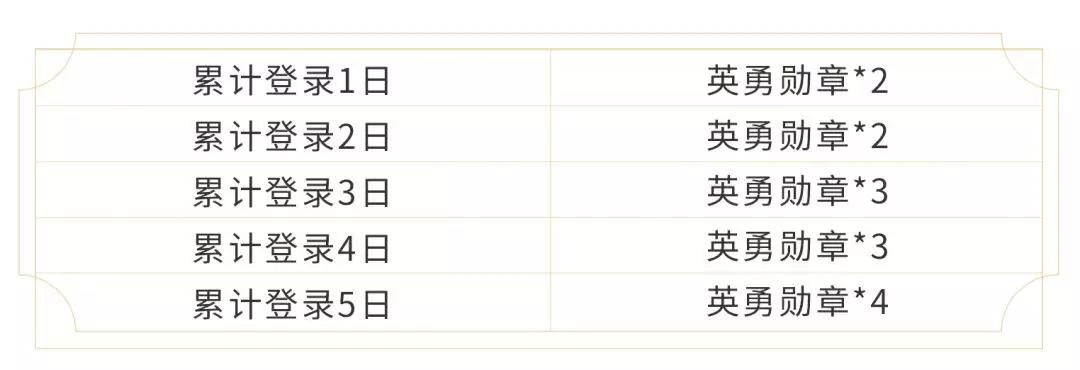 王者荣耀箭羽风息活动兑换攻略 英勇勋章收集指南