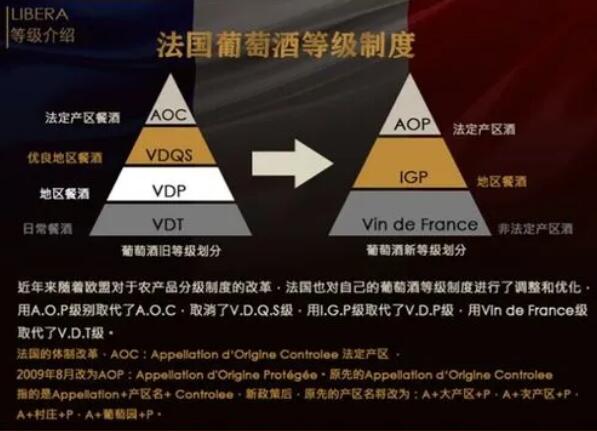 法国红酒分六个等级，细分2大餐酒以及4大AOC/AOP级红酒