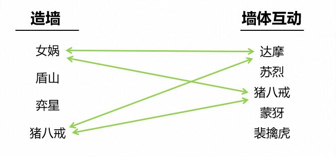 王者荣耀英雄技能制造墙体与墙体互动最新优化调整一览