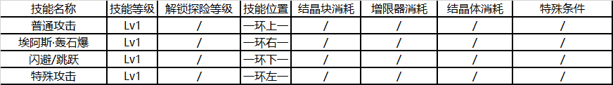 崩坏3后崩坏书卡萝尔技能升级消耗表 卡萝尔技能升级顺序推荐