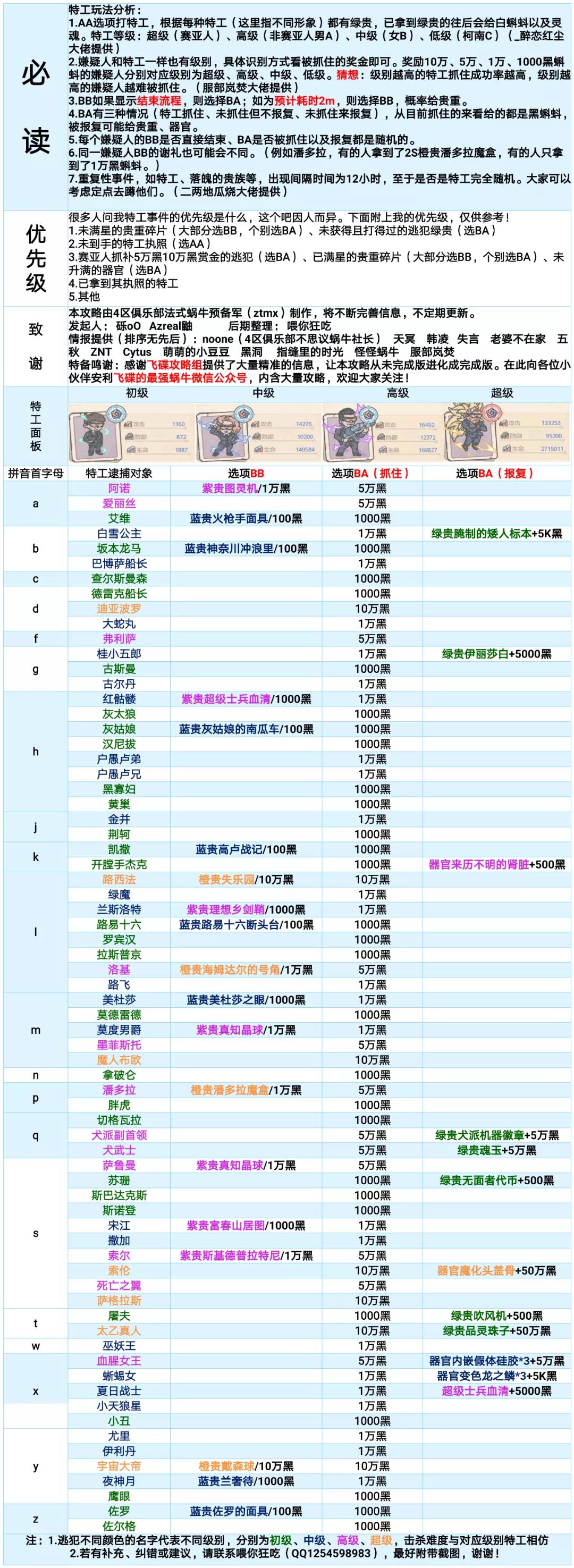 最强蜗牛特工攻略大全 特工选项汇总